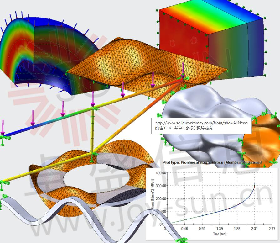 SOLIDWORKS Simulation验证研究的结果